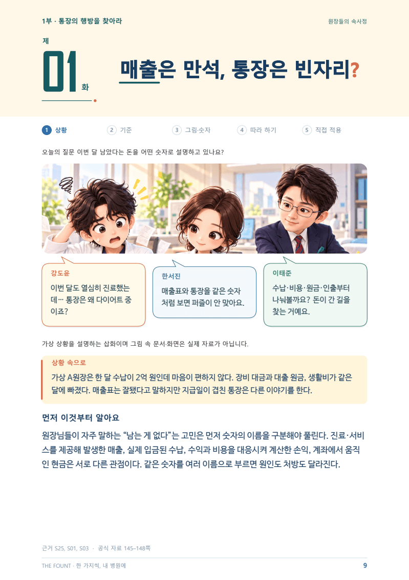 본문 9페이지: 세 사람의 질문으로 시작해요