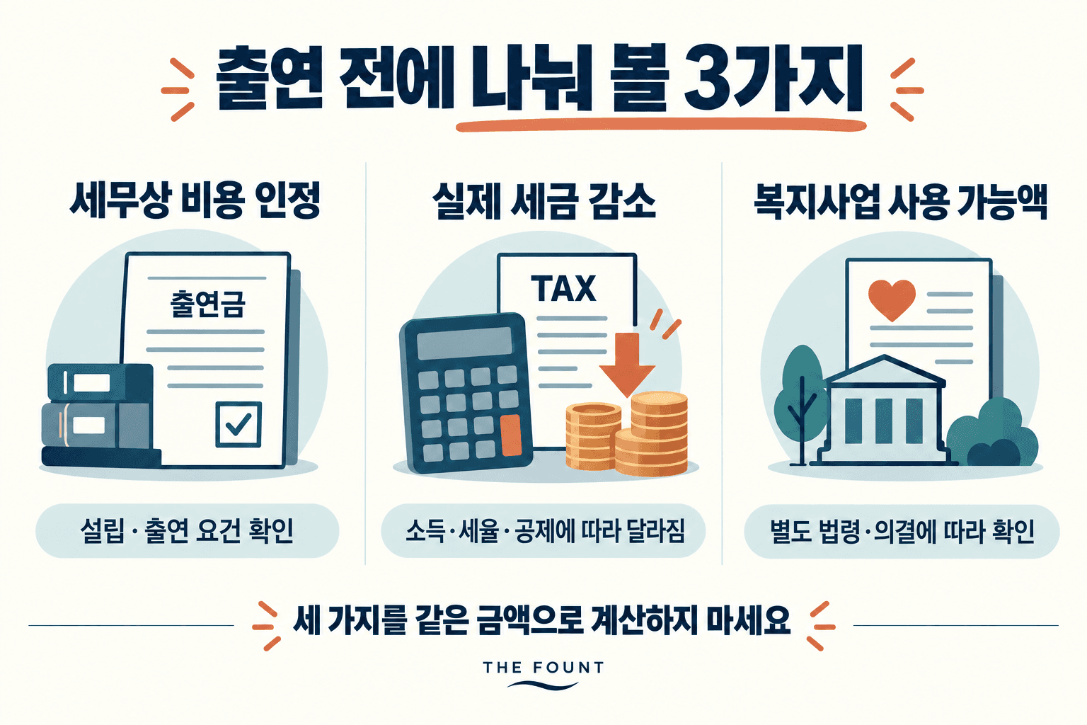 비용 인정·세금 감소·기금 사용 가능액을 구분한 AI 생성 설명 카드