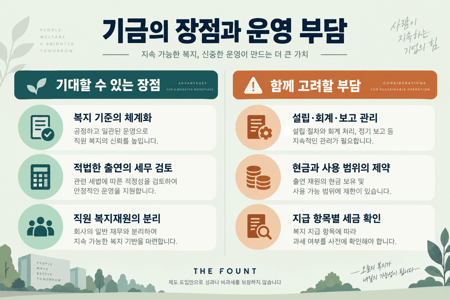 직원 복지 제도화와 설립·회계·현금·세금 검토 부담을 비교한 AI 생성 설명 카드