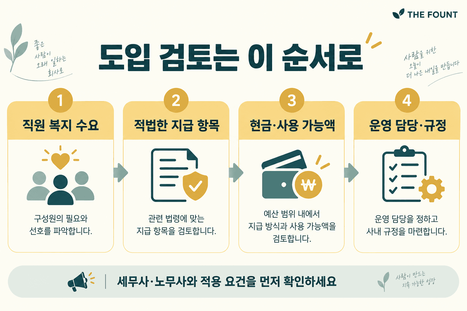 직원 수요·적법한 항목·현금과 사용 가능액·운영 규정 순서의 AI 생성 설명 카드