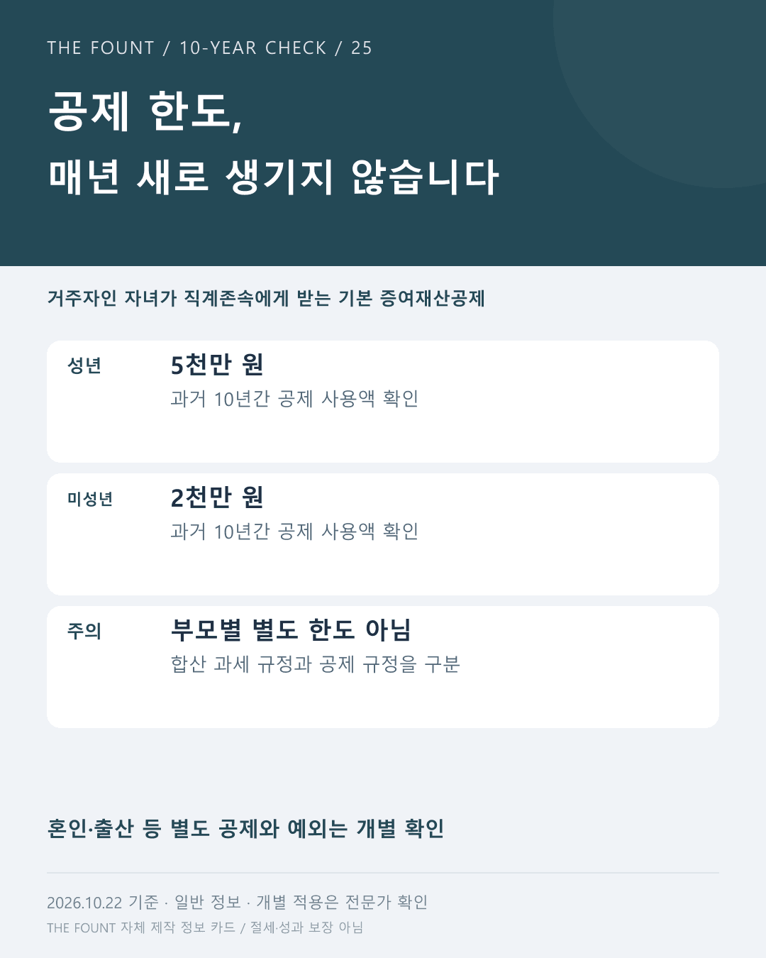 공제 한도, 매년 새로 생기지 않습니다 — 더파운트 자체 제작 정보 카드